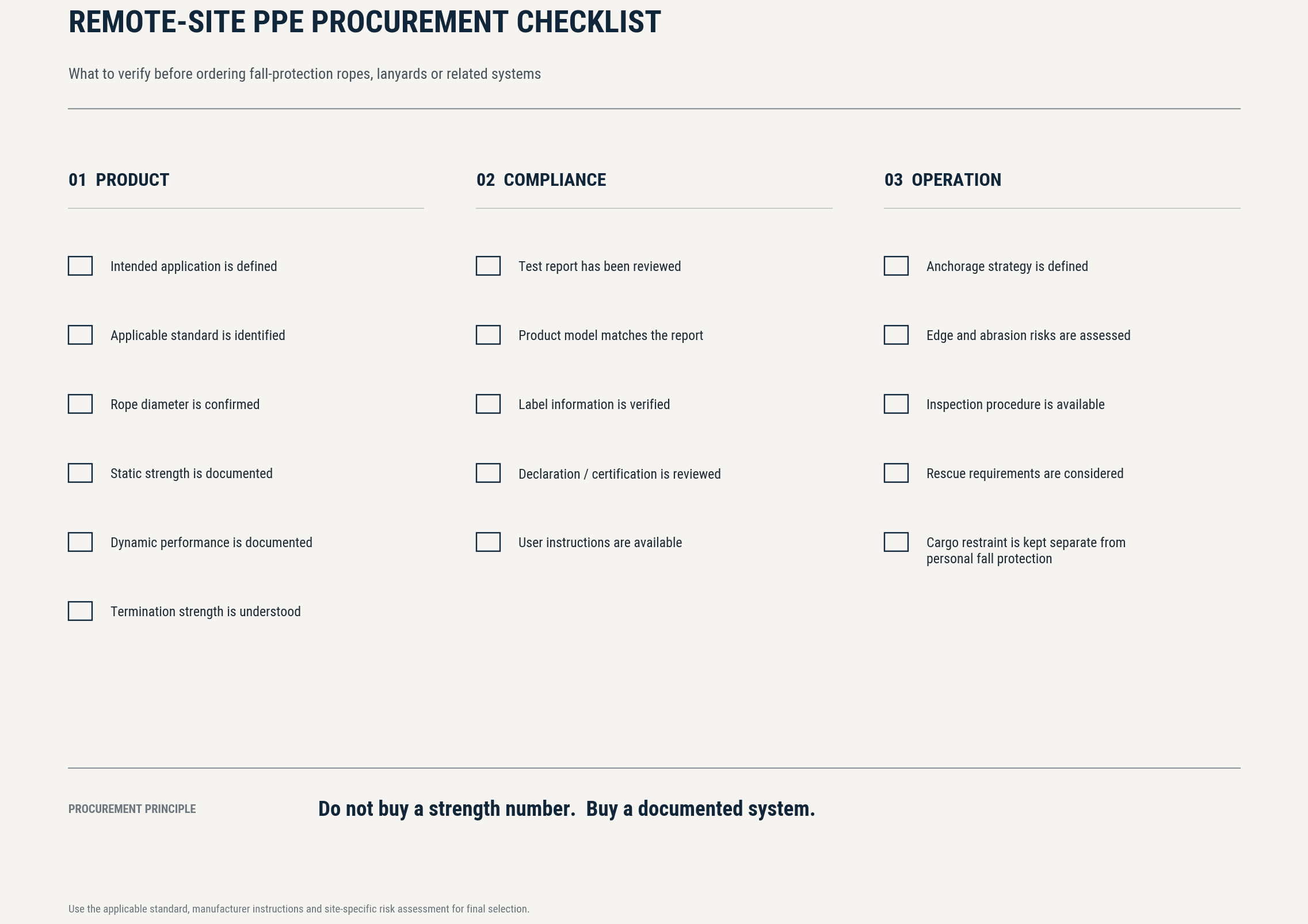 Remote-site PPE procurement checklist covering product, compliance and operational verification.