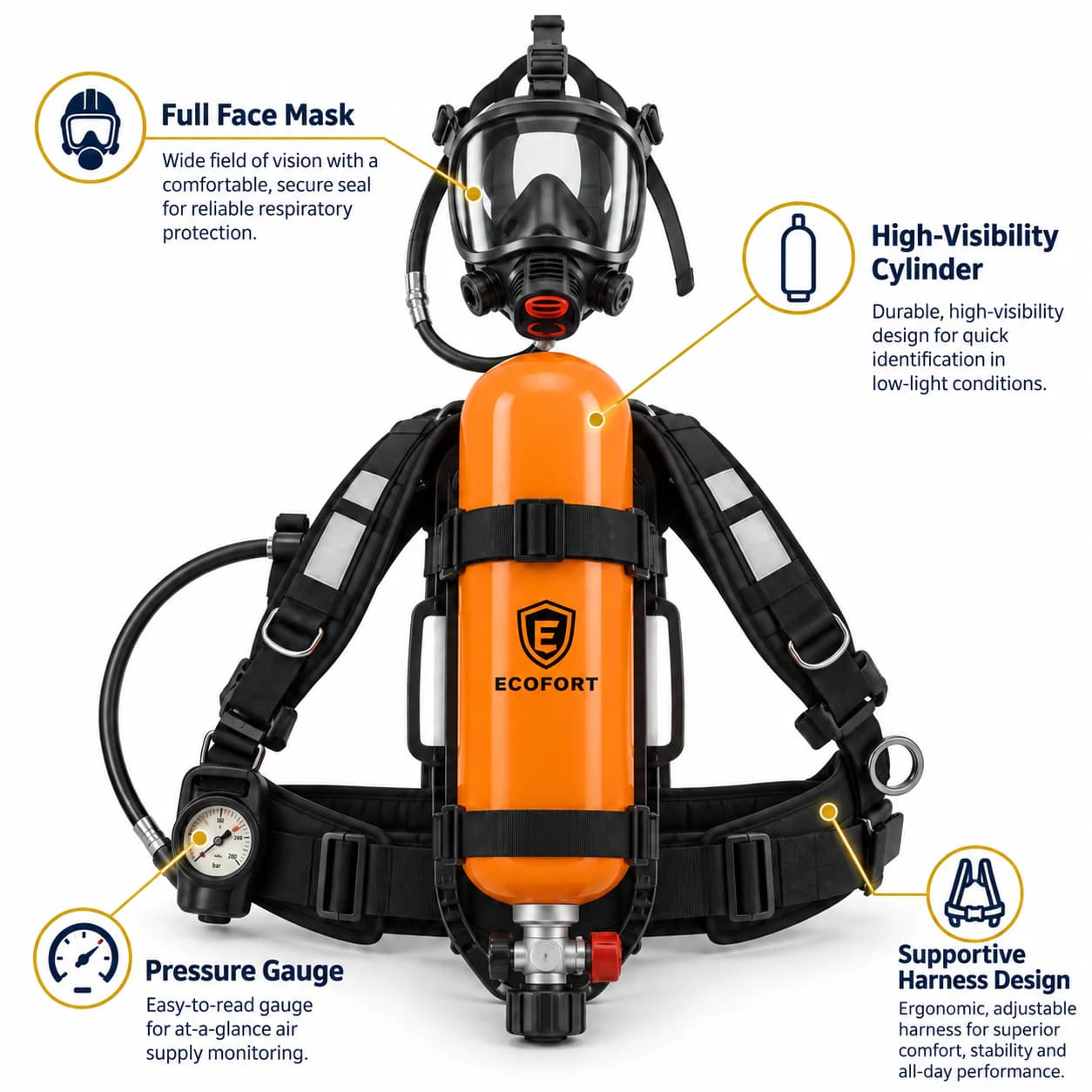 AX2100 SCBA face mask cylinder pressure gauge and harness summary