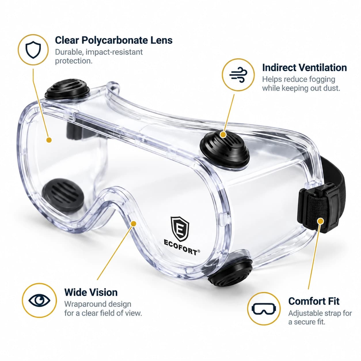 EYP203 Safety Goggle key protection features summary