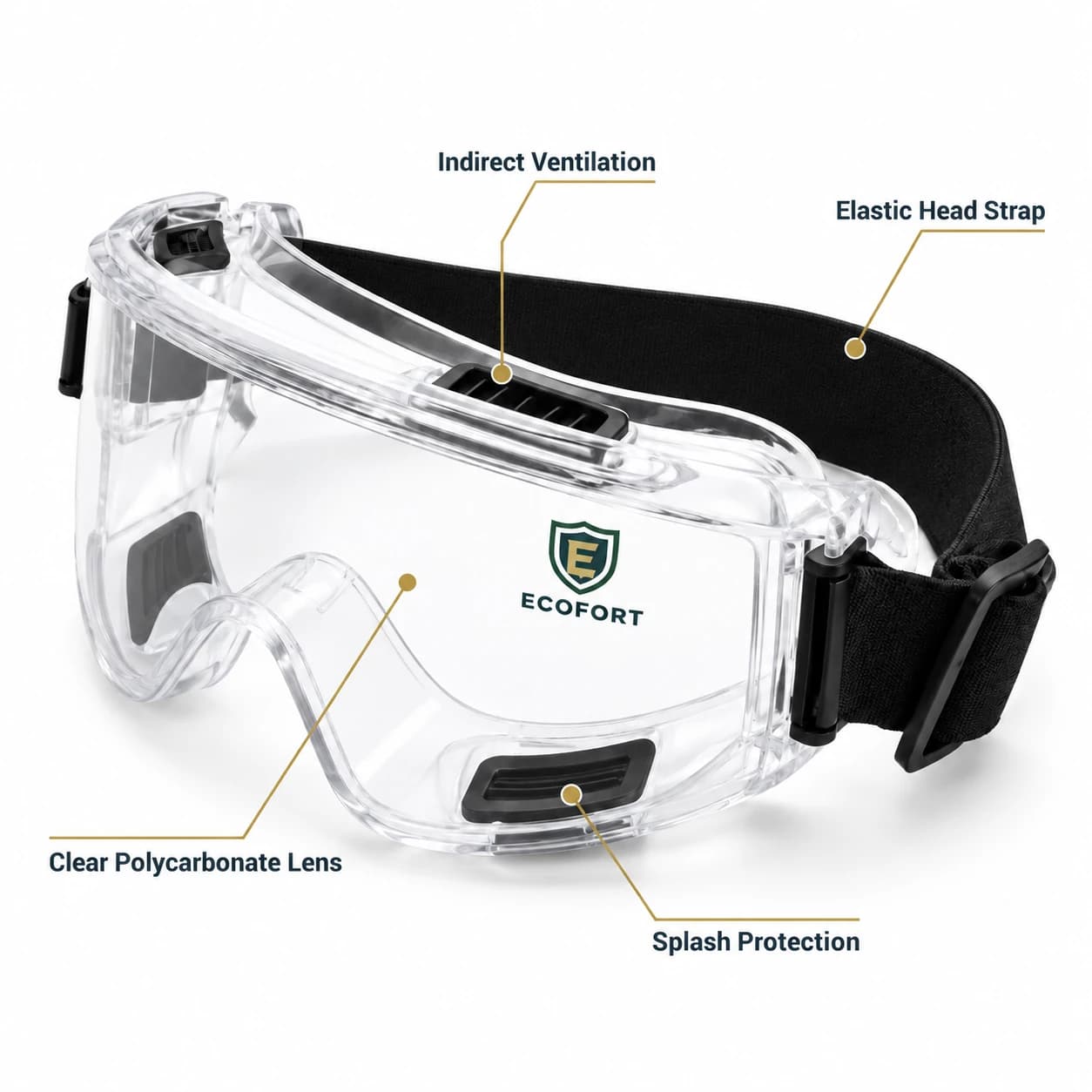 EYP207 Safety Goggle key protection features summary