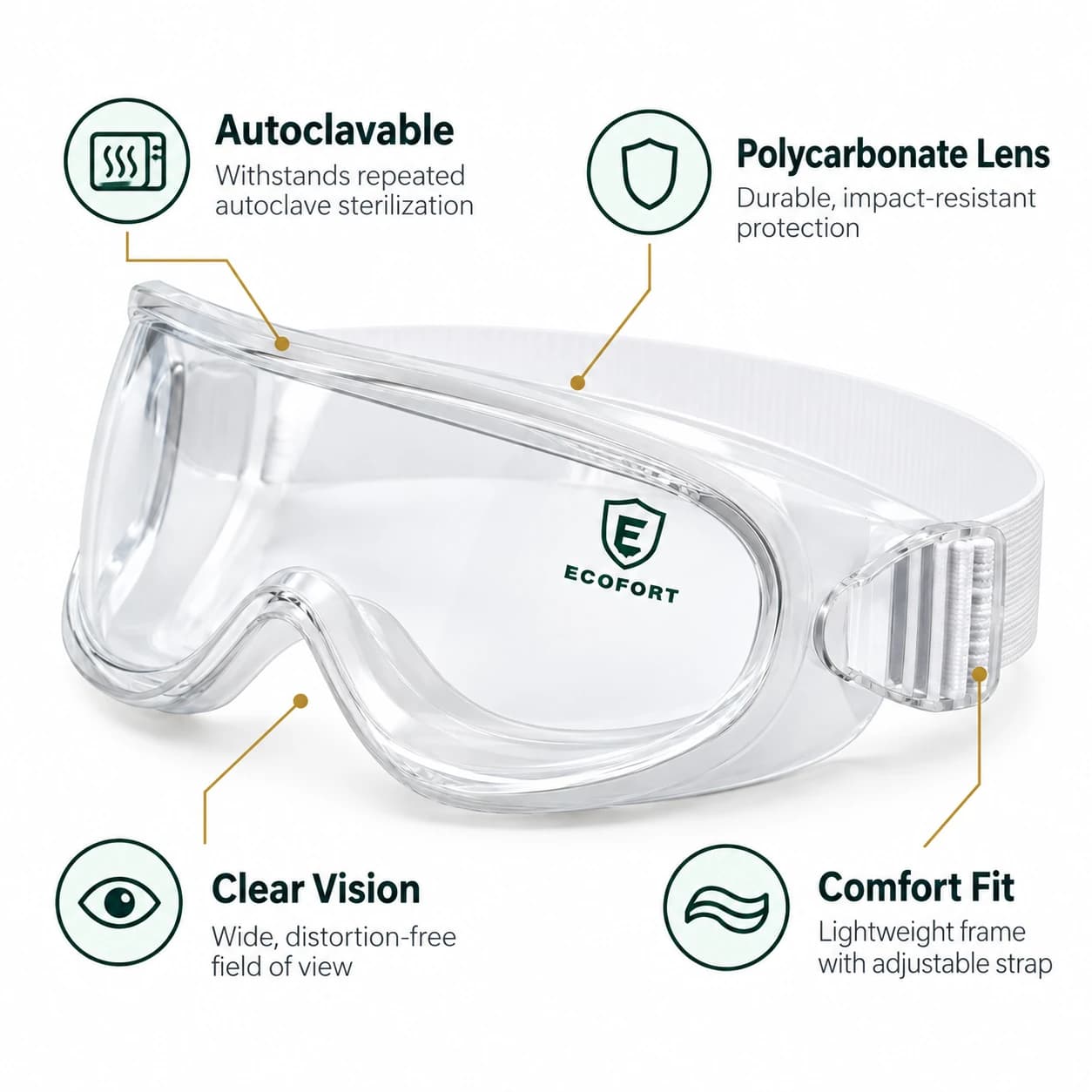 EYP208 Autoclavable Safety Goggle key autoclavable protection features summary