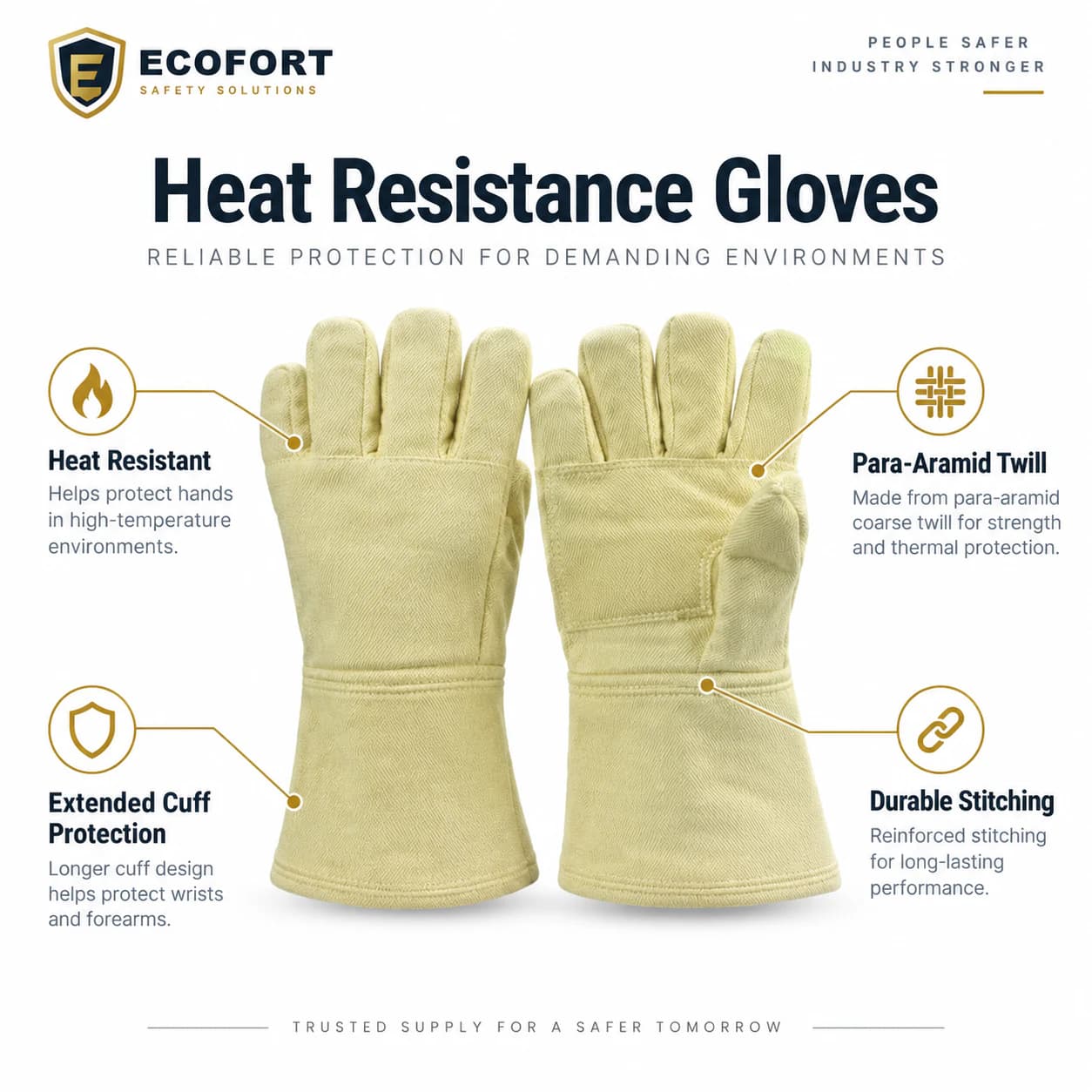 HDP711D500 Heat Resistance Gloves heat protection features summary