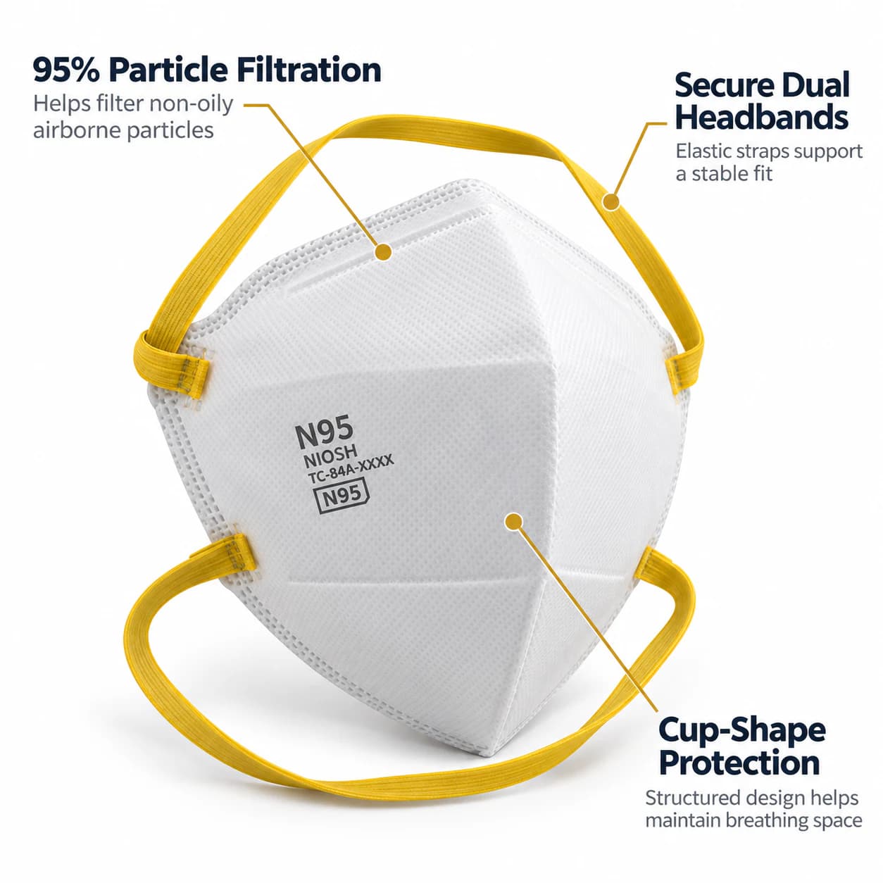 REP6001V N95 Mask filtration and dual headband feature presentation