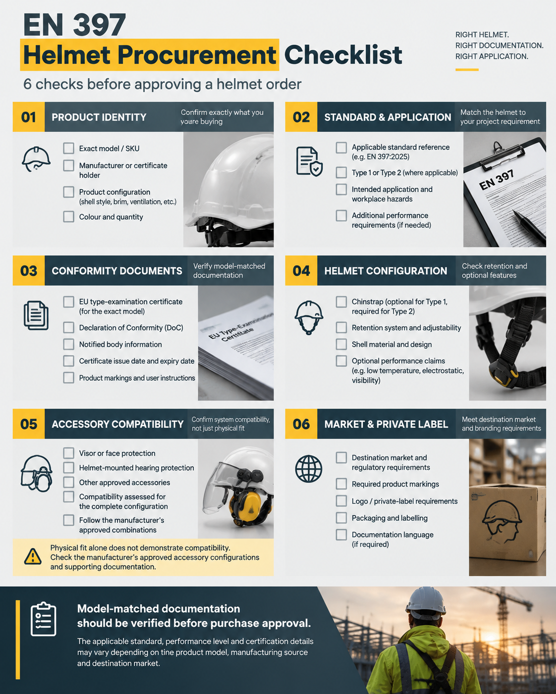 EN 397 helmet procurement checklist covering product identity, standards, conformity documents and accessory compatibility